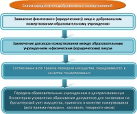 Картинка добровольное пожертвование